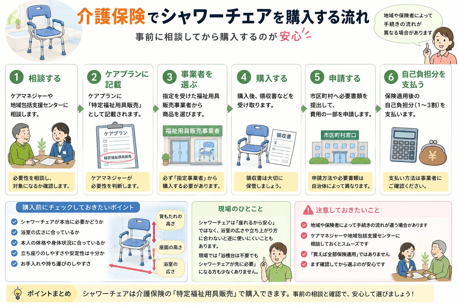 介護保険でシャワーチェアを購入する流れの図解