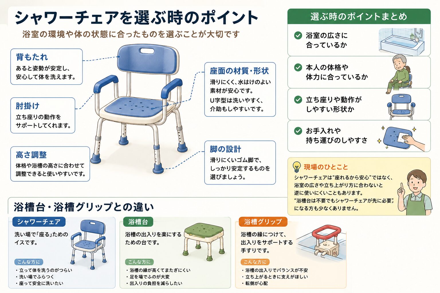 シャワーチェアを選ぶ時のポイントをまとめた図解