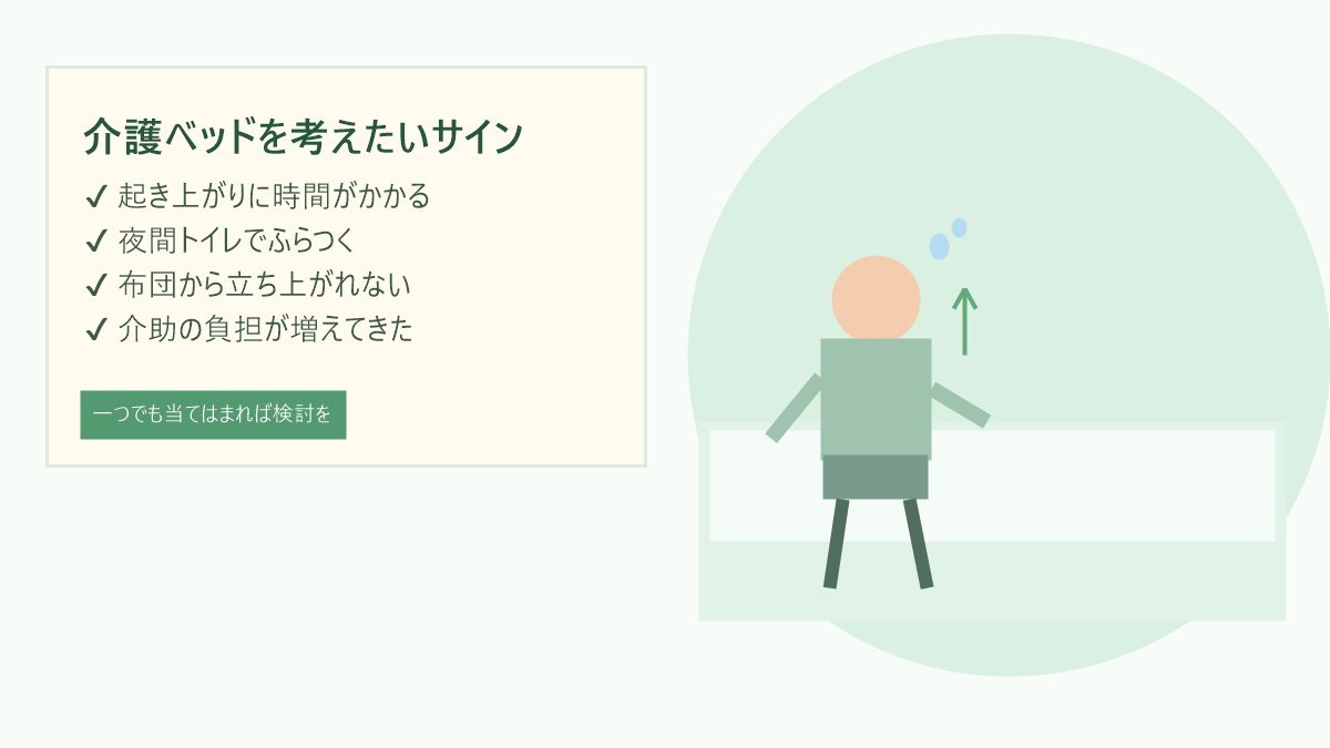 介護ベッドを考えたいサイン