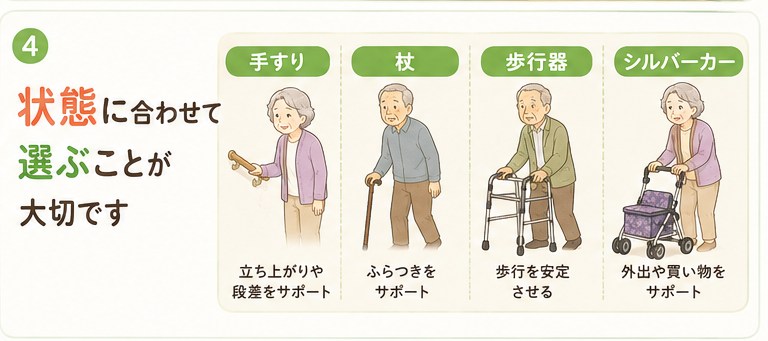 状態に合わせて選ぶことが大切です