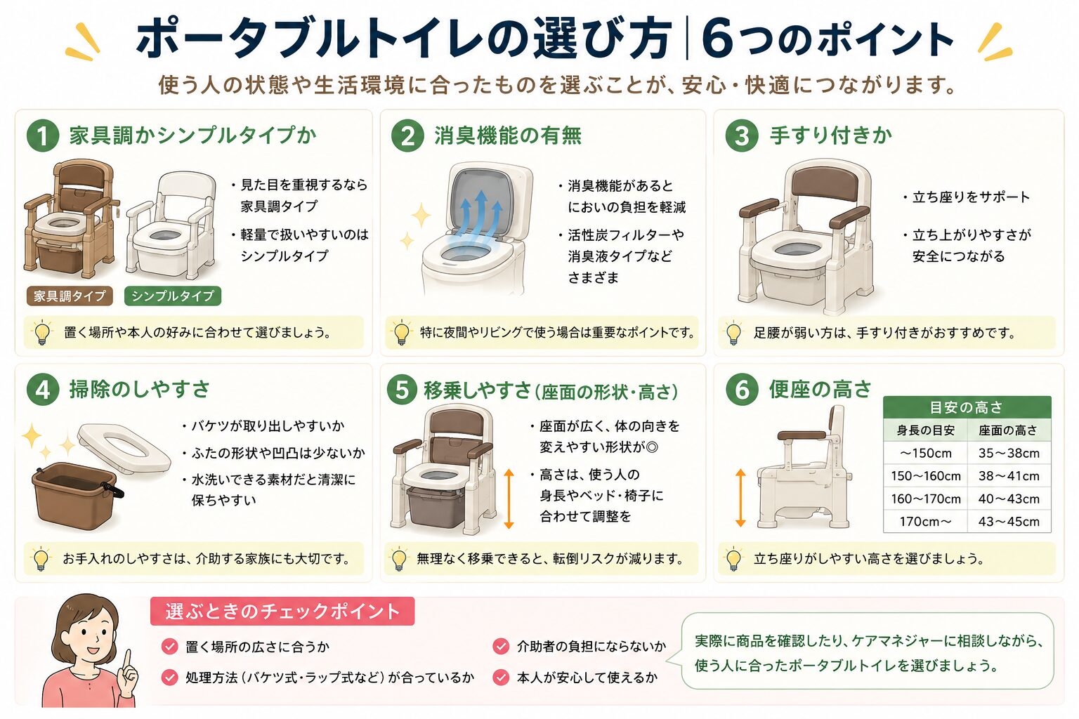 ポータブルトイレの選び方6つのポイントをまとめた図解