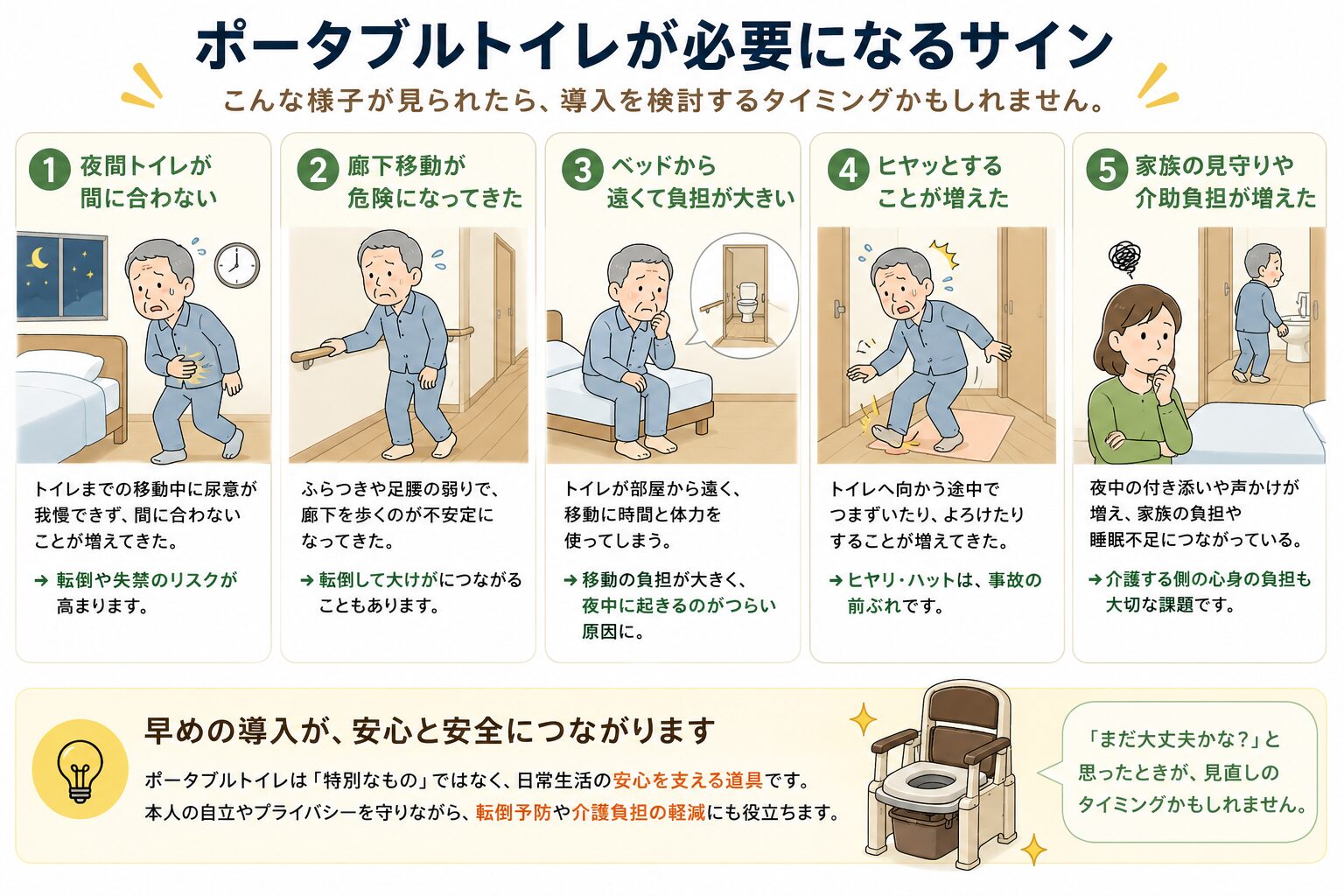 ポータブルトイレが必要になるサインをまとめた図解