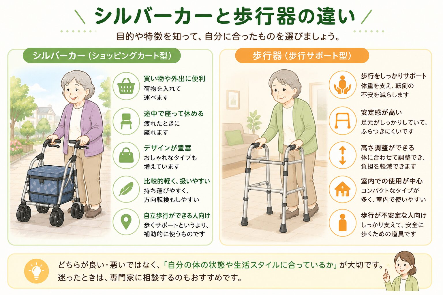 シルバーカーと歩行器の違いを比較したイメージ