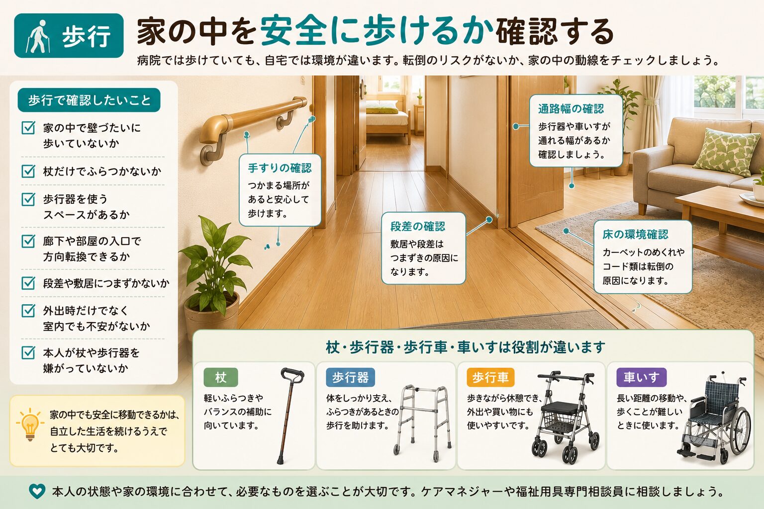 退院後に家の中を安全に歩けるか確認するための歩行環境チェック