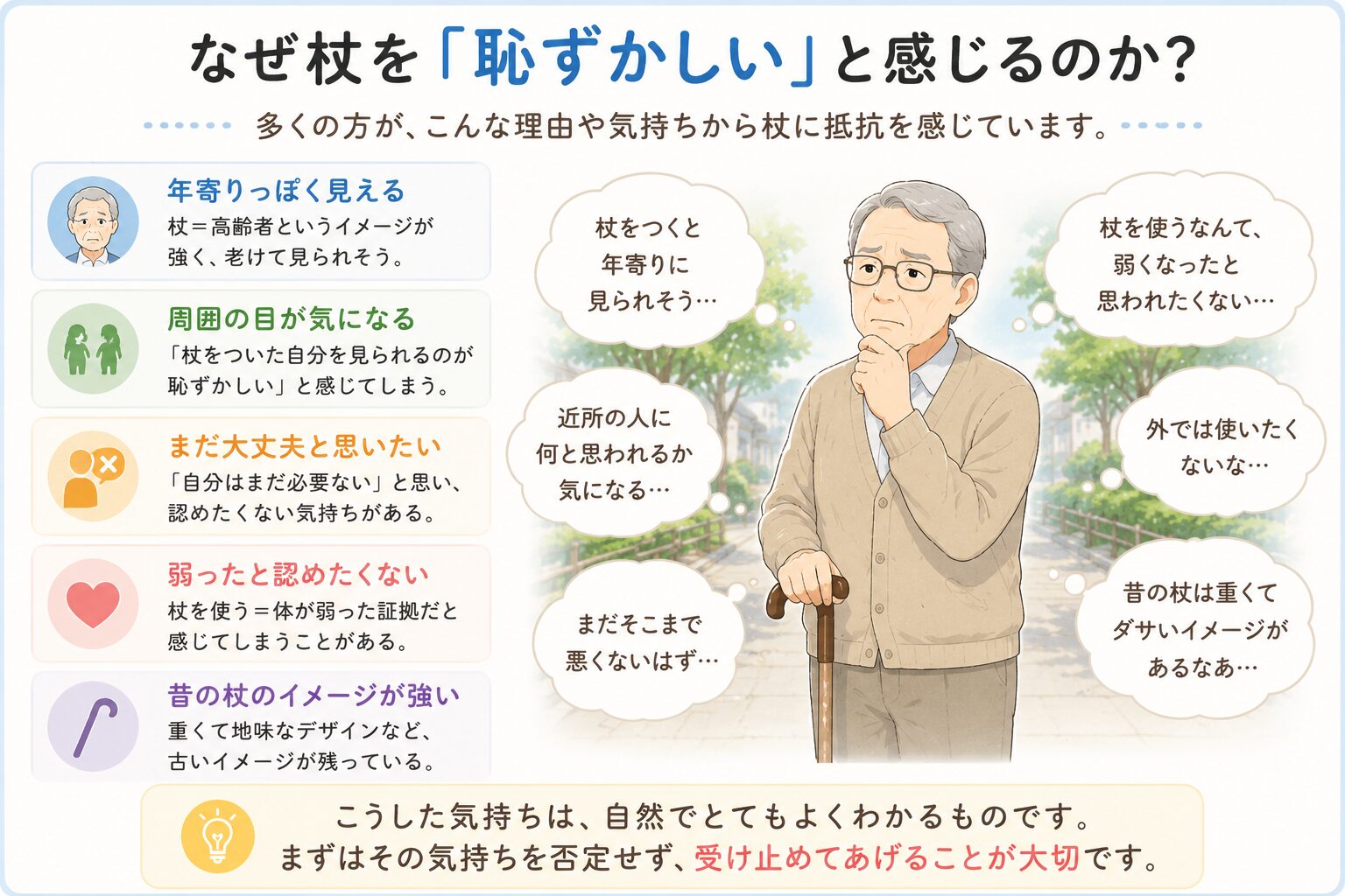 杖の使用について家族と本人で感じ方が違う